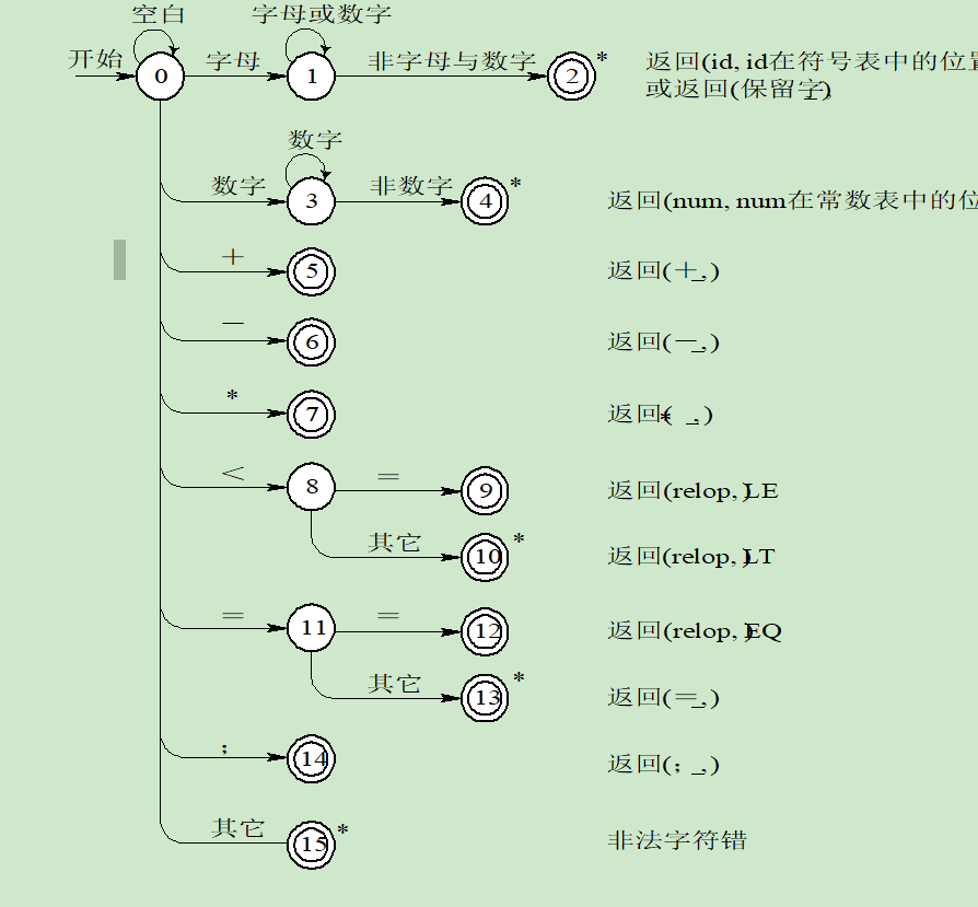 c语言状态转换图图片