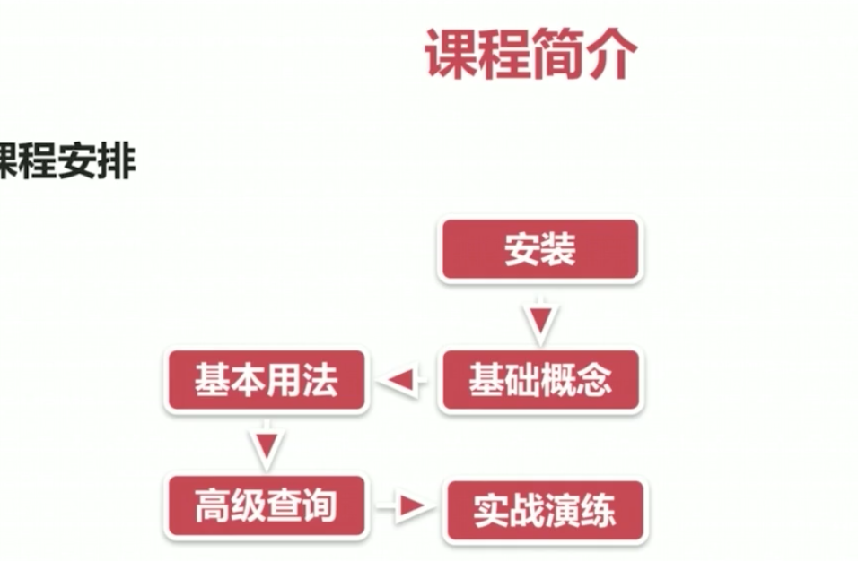 elasticsearch 入门安装