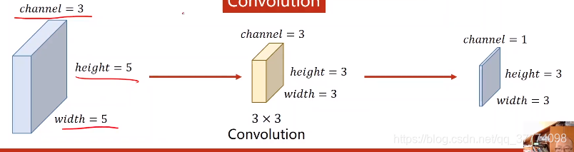 Con2d conv2d原理、计算过程、pytorch使用-CSDN博客