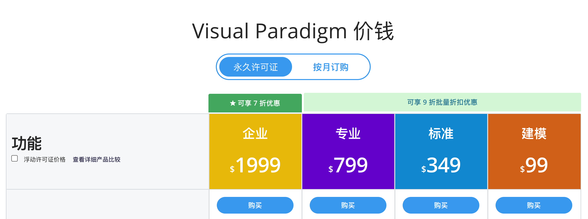 c++源码逆向UML工具踩坑