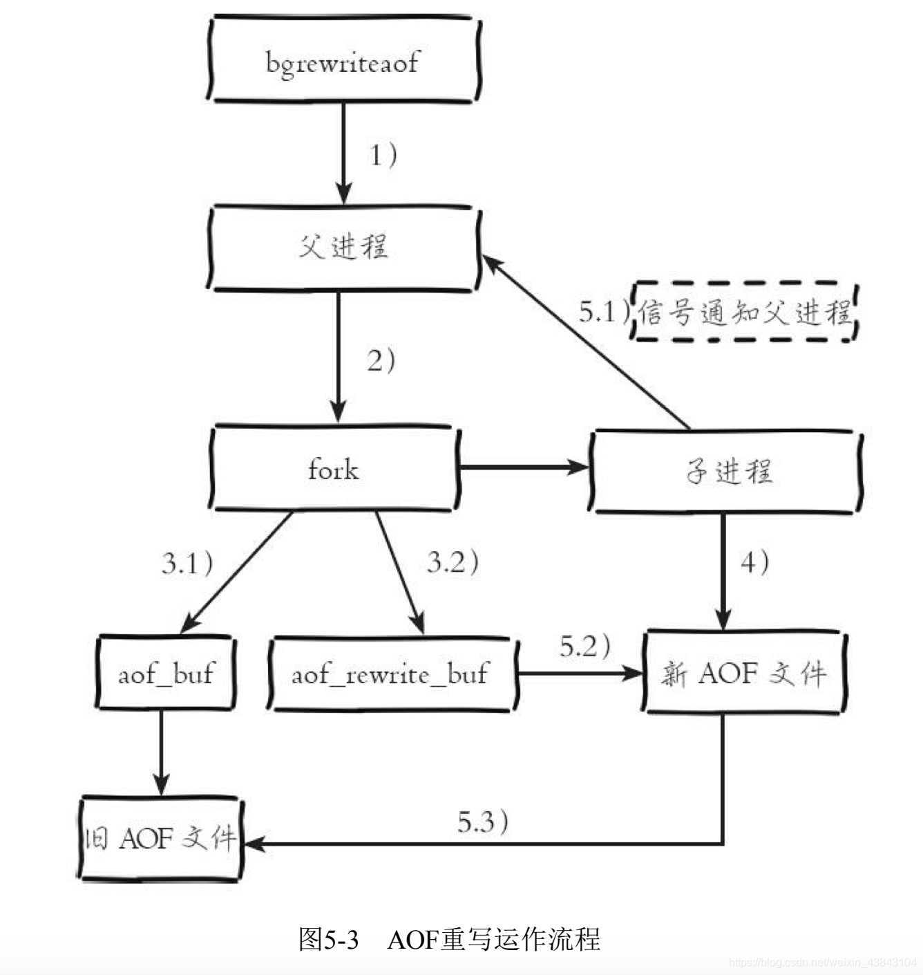 在這裡插入圖片描述