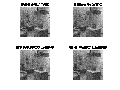 噪声为0.02的结果图