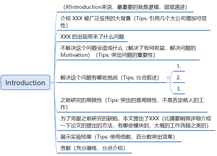 Fse论文写作 2 学术论文的一般套路 Ideal World ヽ ﾟ ﾟ Hi Csdn博客