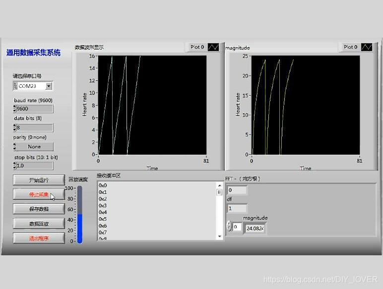 基于labview的fft变换数据采集上位机 毕业课设 Diy Lover的博客 程序员宝宝 程序员宝宝 基于labview的fft变换数据采集上位机 毕业课设 Diy Lover的博客 程序员宝宝 程序员宝宝