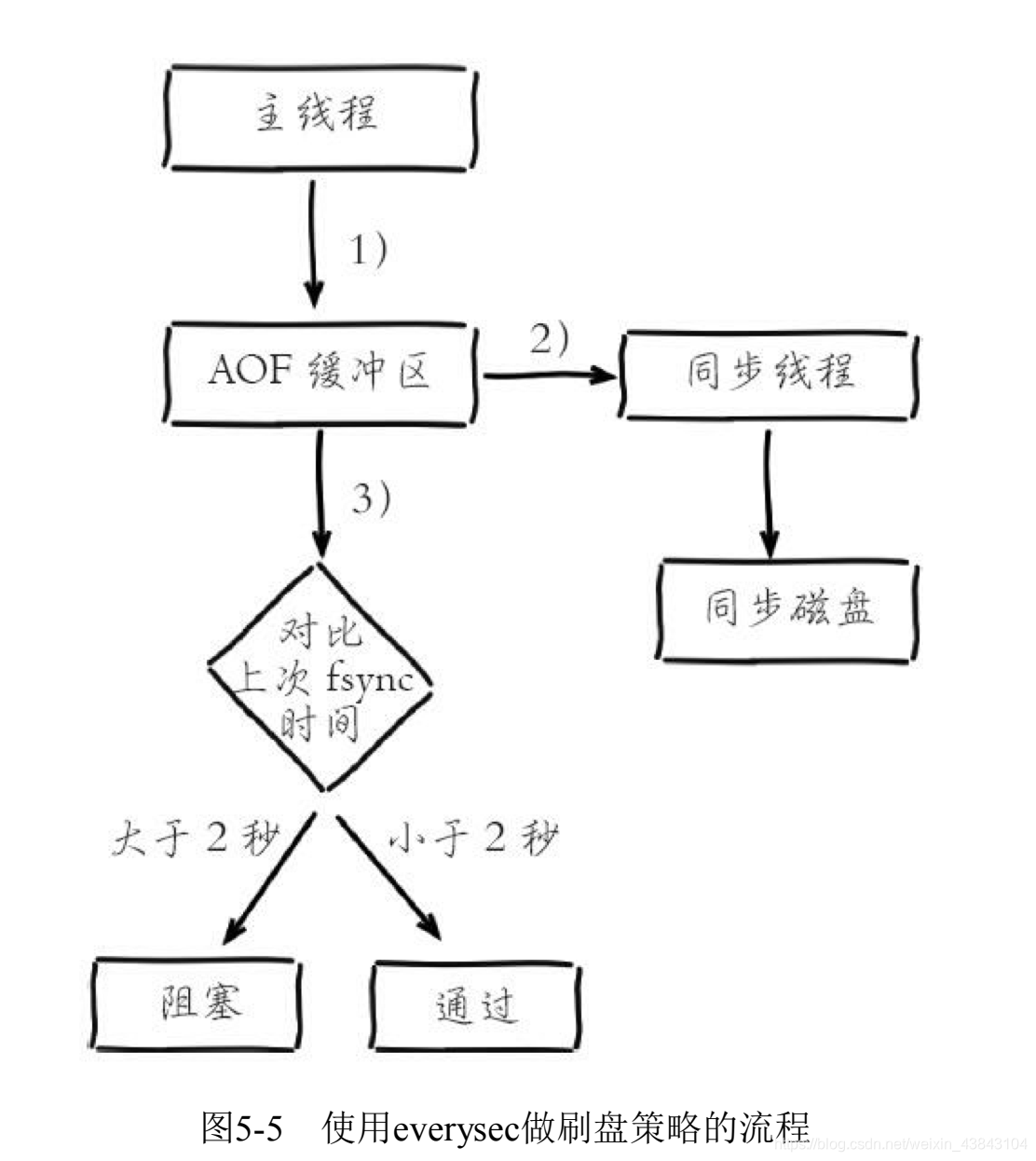 在這裡插入圖片描述