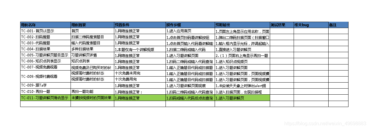 软件测试培训