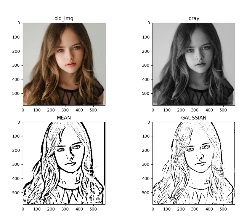 Python OpenCV 图像处理二值化,取经之旅第 7 天