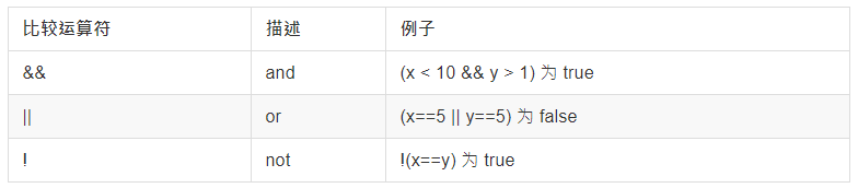 Web基础 JavaScript基础简单内容 -＞（个人学习记录笔记）