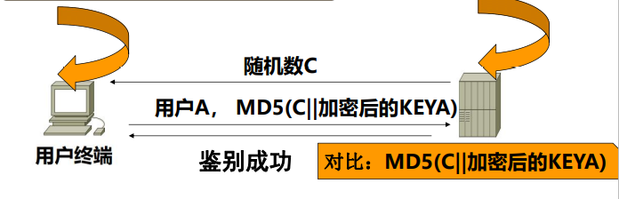 !](https://img-blog.csdnimg.cn/20201230212309232.png?x-oss-process=image/watermark,type_ZmFuZ3poZW5naGVpdGk,shadow_10,text_aHR0cHM6Ly9ibG9nLmNzZG4ubmV0L3UwMTE2MTIzNjQ=,size_16,color_FFFFFF,t_70)