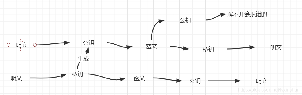 在這裡插入圖片描述