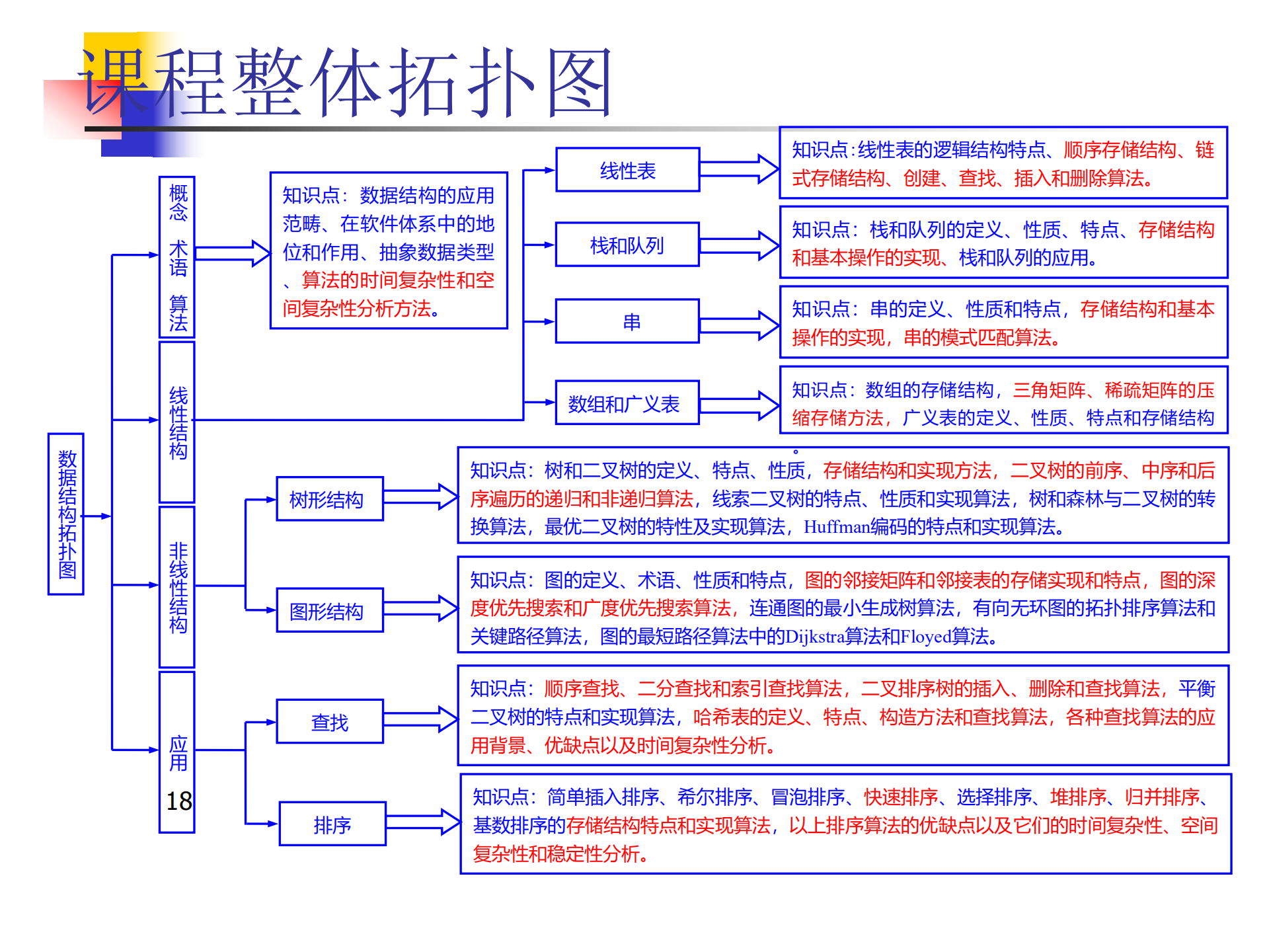 在這裡插入圖片描述