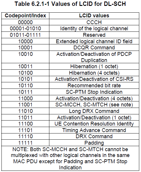 LTE PDU SDU_pdcp Sdu-CSDN博客