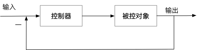 典型闭环控制系统