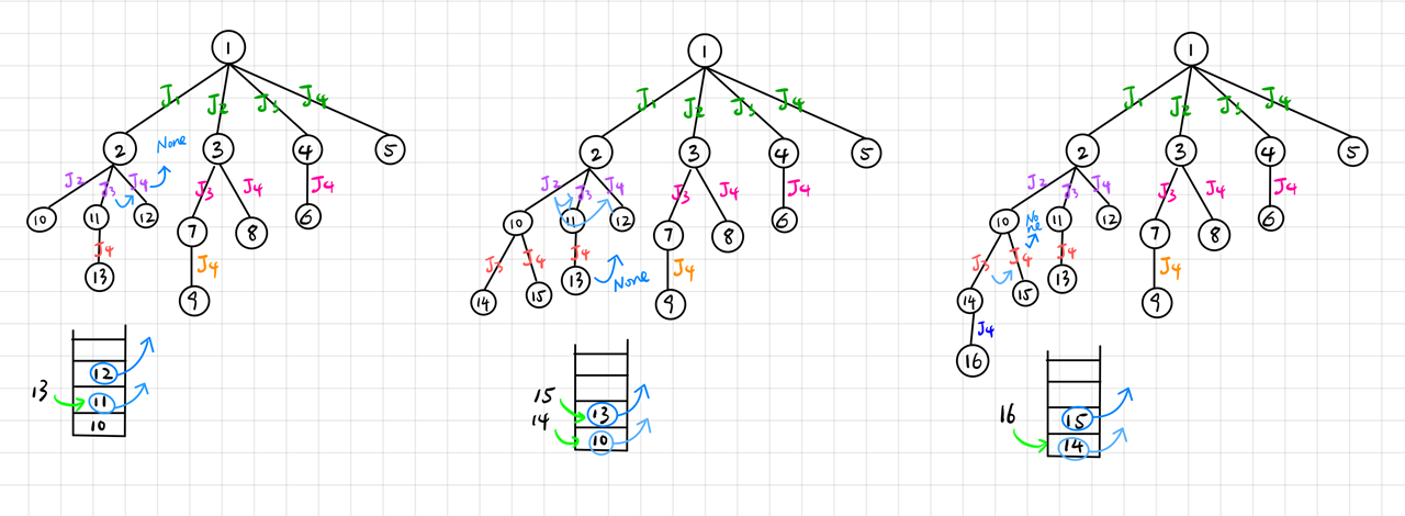 HFUT - 算法导论复习 - 分支界限法(Branch and Bound Method)_fifo branch and bound ...