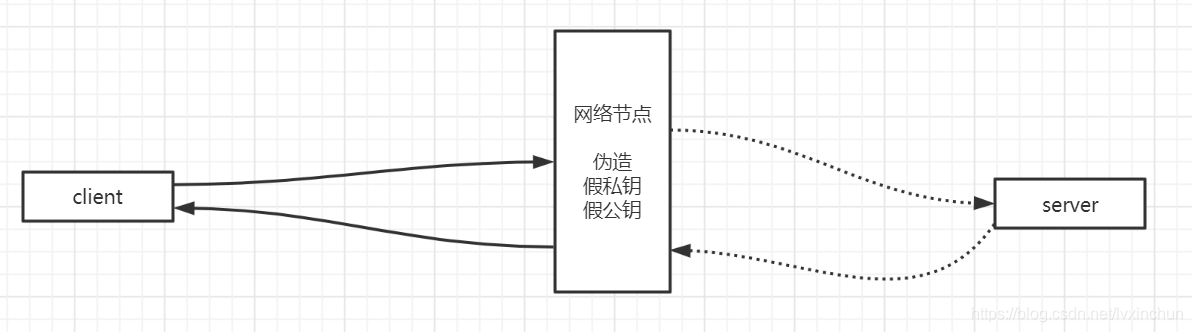 在這裡插入圖片描述