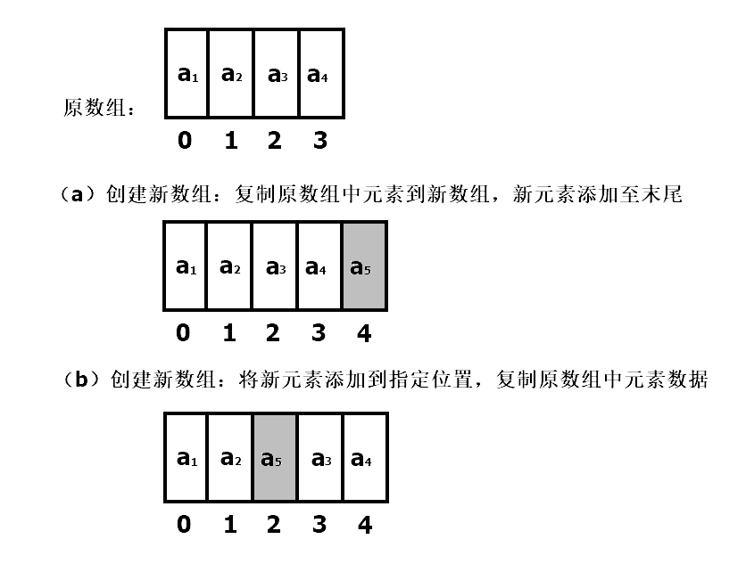 **加粗样式**