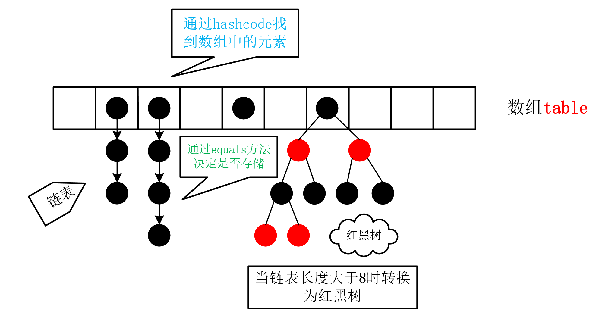 **加粗样式**