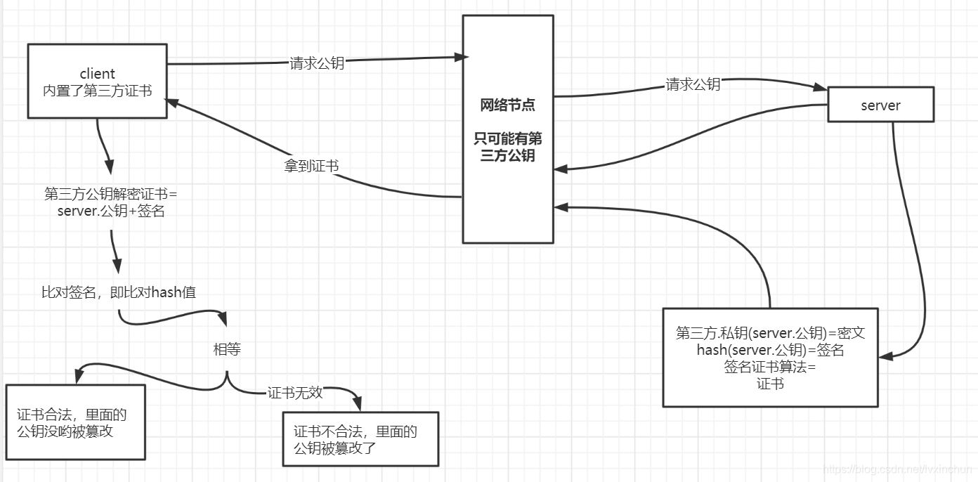 在這裡插入圖片描述