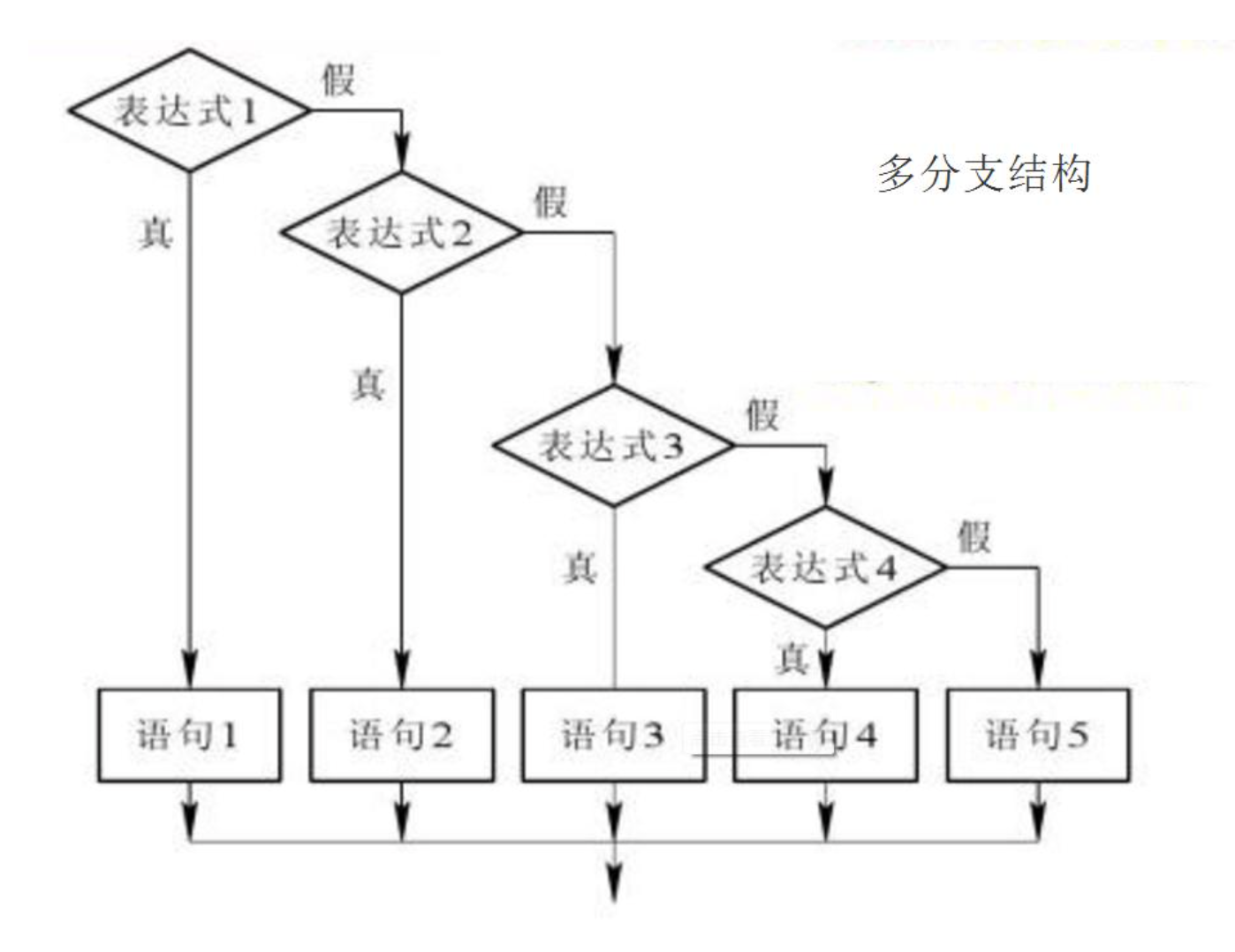 在這裡插入圖片描述