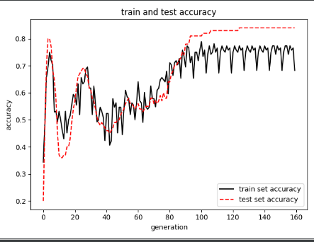 带你十分钟快速入门画图绘图作图神器 Matplotlib_各种画图小结