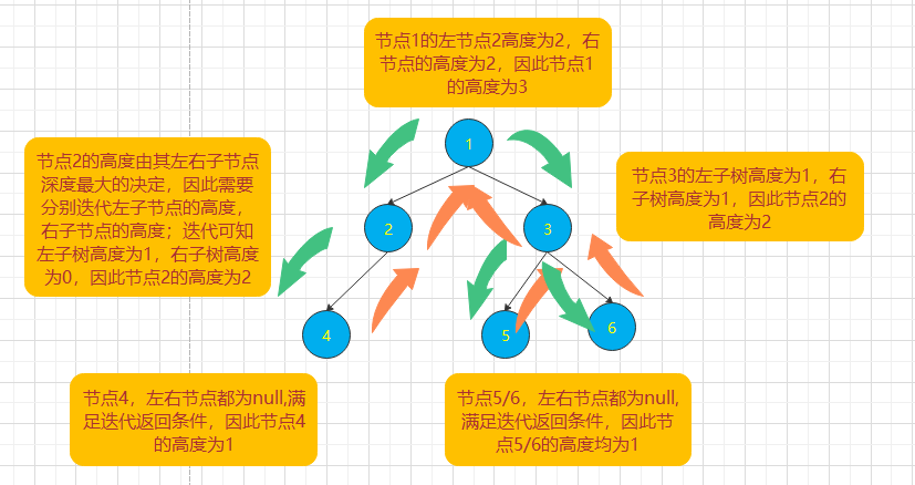 迭代圖