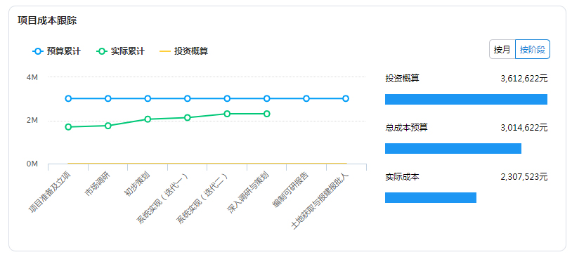 如何有效进行项目成本管理_如何加强成本管理