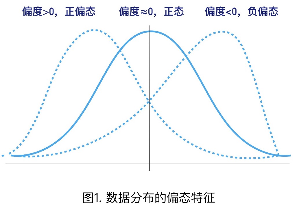 正态分布图spss图片