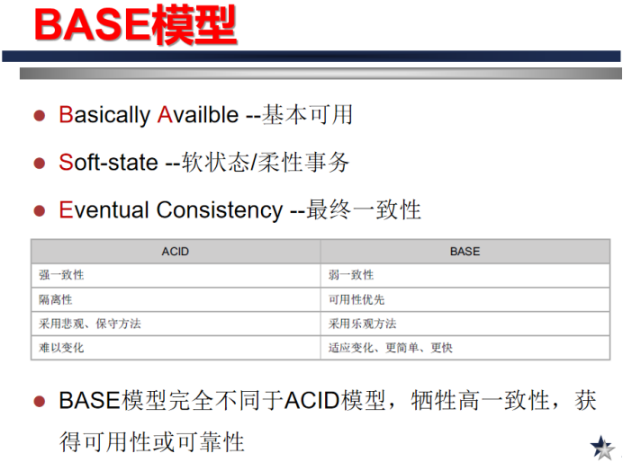 来自老师PPT,侵删
