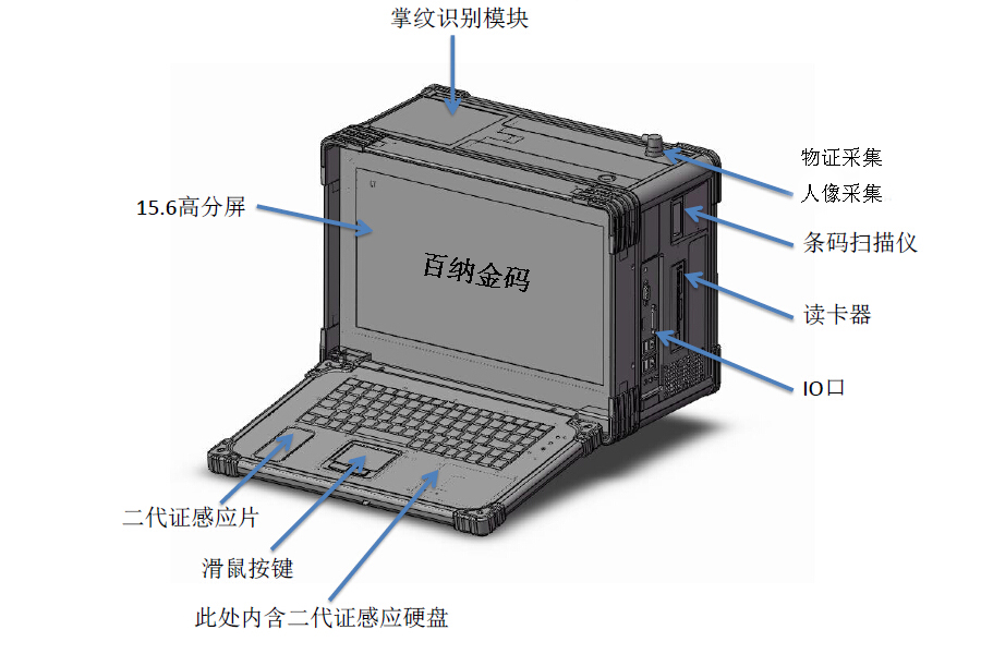 便携式采集台(指掌纹)功能指示图