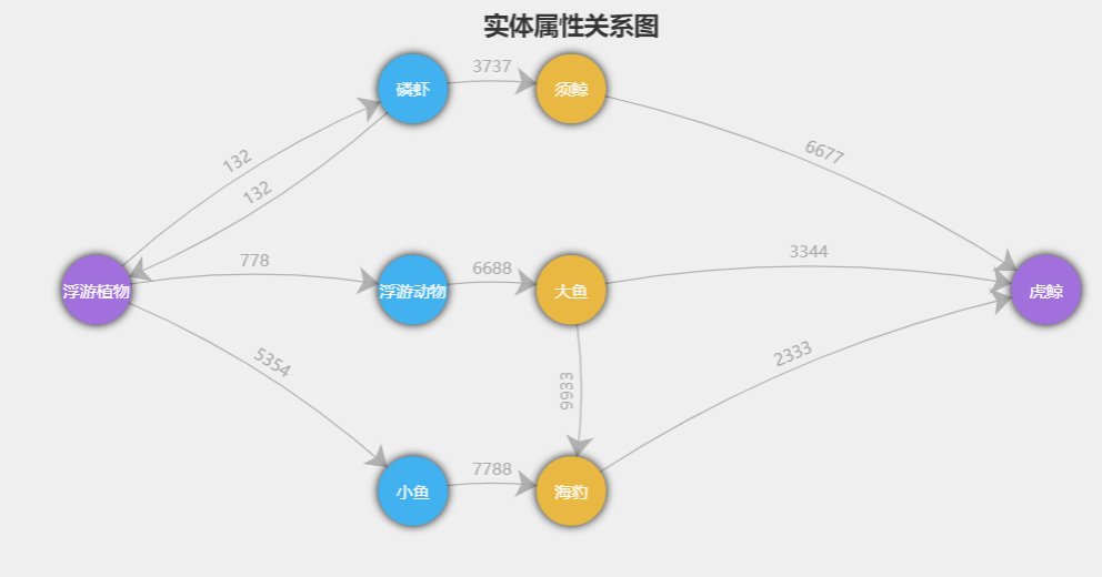 echarts人物关系图图片