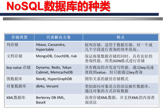 来自老师PPT,侵删