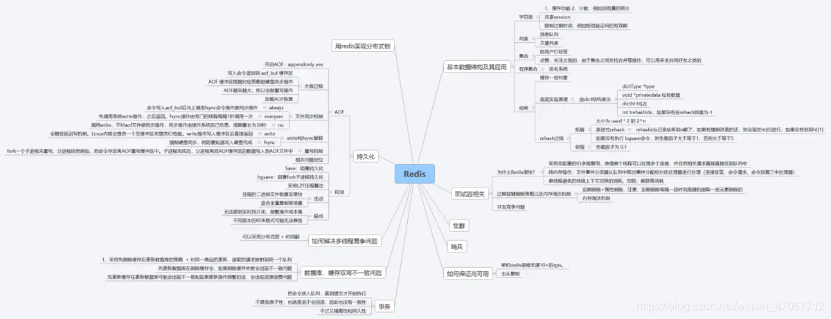 [外链图片转存失败,源站可能有防盗链机制,建议将图片保存下来直接上传(img-XynBevO9-1609386496493)(//upload-images.jianshu.io/upload_images/22840365-c7d0028a7fbe4a3d?imageMogr2/auto-orient/strip|imageView2/2/w/1200/format/webp)]