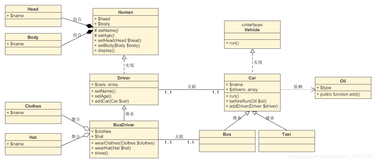 [架构之路-214]- UML-类图图解、详解、结构化、本质化讲解