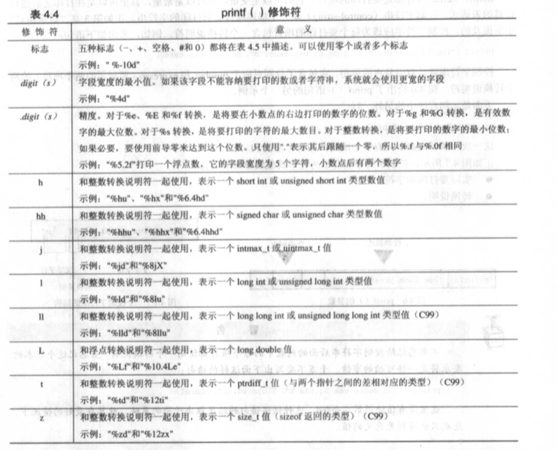 c language study notes (4) string and formatted input/output ...