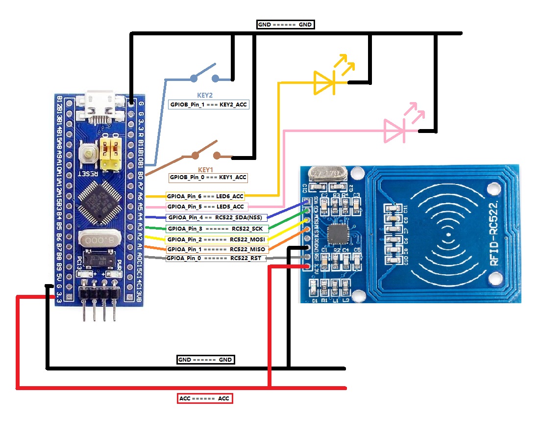 [STM32] Stm32f103c8t6+RC522 实现读卡写卡功能(超详细,零基础,小白)