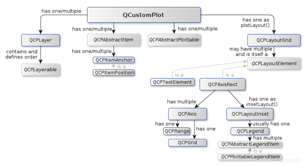 Qcustomplot源码的讲解_qcppie-CSDN博客