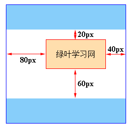 CSS入门