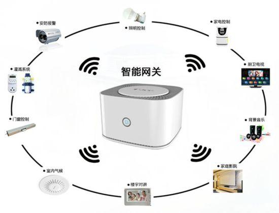 什么是网关和网关的作用