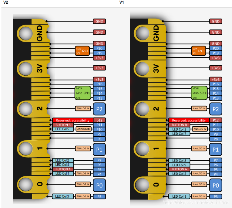 arduino micropython limit switch | arduino micropython... 【MicroPython】基于microbit的MicroPython编程--HELLO WORLD_microbit游戏代码-CSDN博客