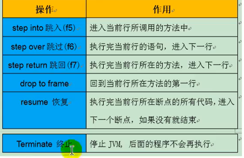 java多态的理解
