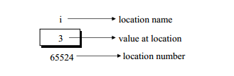 VariableMemory