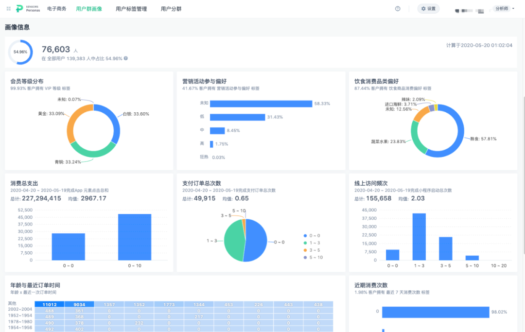 解析神策数据用户画像功能 神策数据 程序员宅基地 程序员宅基地