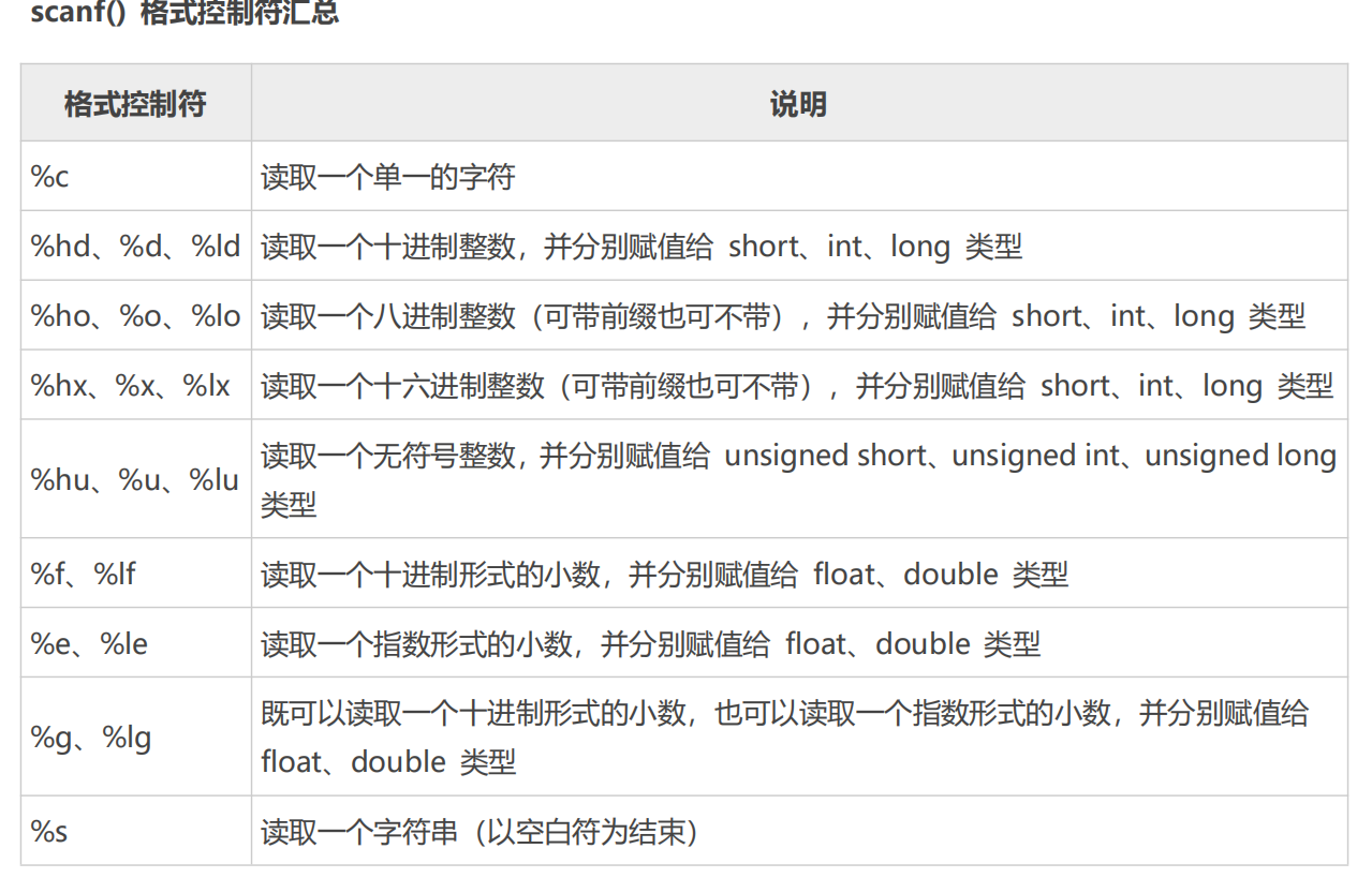 格式控制符要牢记