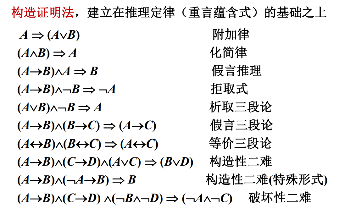 离散期末复习-第一章命题逻辑_复合命题有确定真值-CSDN博客