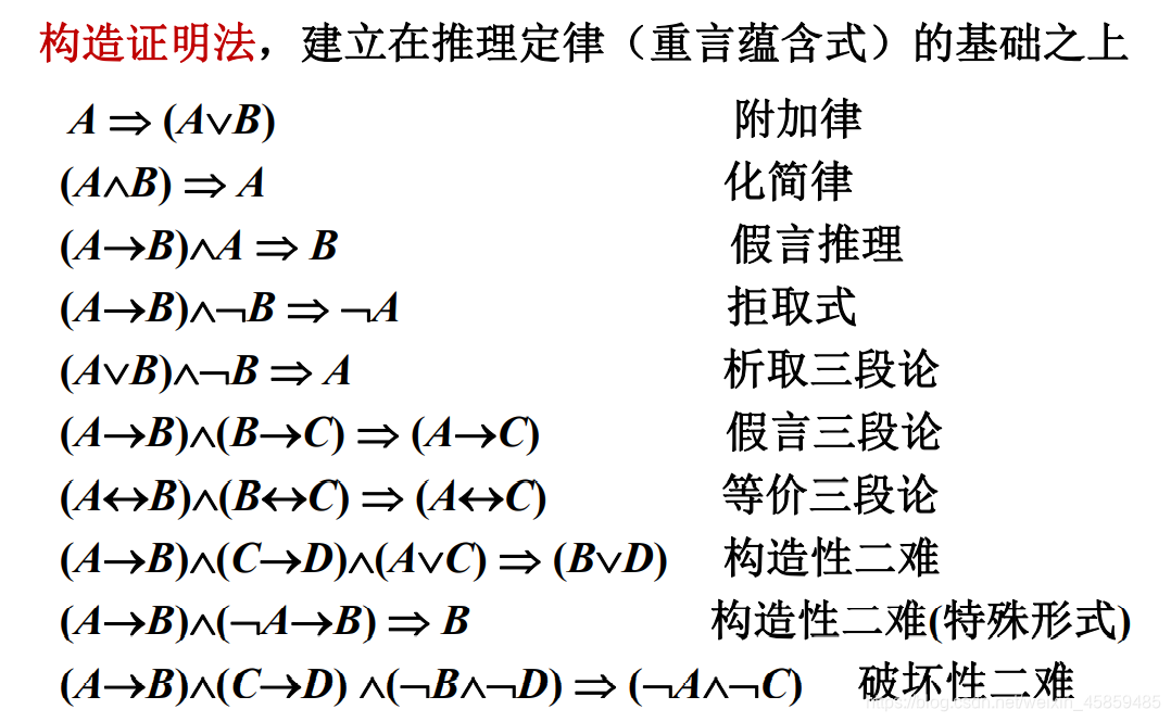 离散期末复习-第一章命题逻辑_复合命题有确定真值-CSDN博客