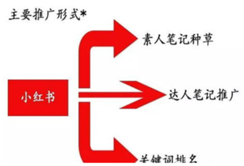 怎么写小红书 watermark,type_ZmFuZ3poZW5naGVpdGk,shadow_10,text_aHR0cHM6Ly9ibG9nLmNzZG4ubmV0L2xhbmtlbW8,size_16,color_FFFFFF,t_70