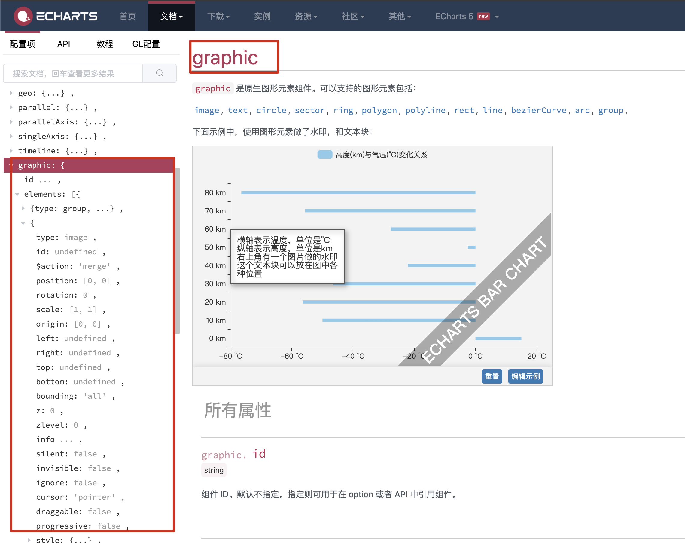 Echarts图表中设置背景图片_筱竹的博客-程序员ITS203_echarts背景图片 