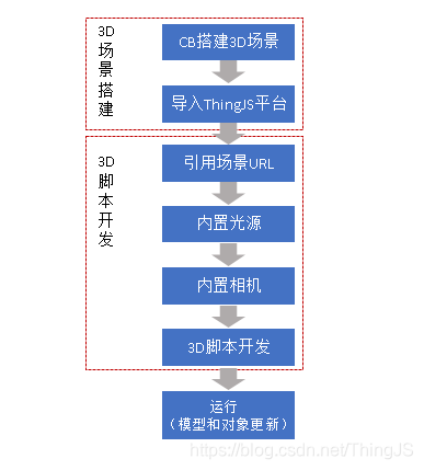 在這裡插入圖片描述