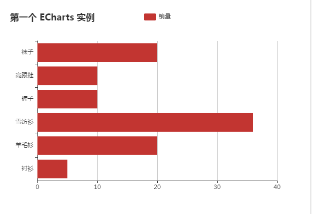 横向柱状图图片