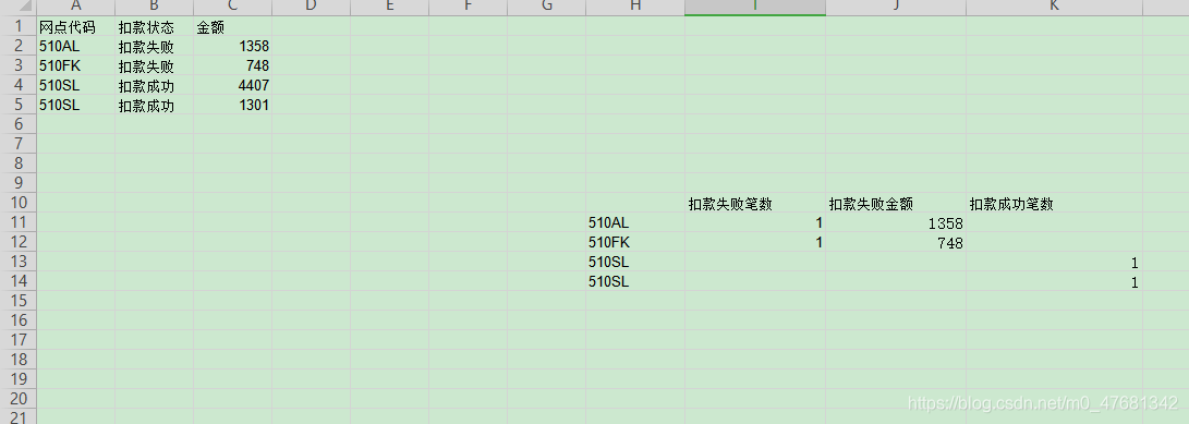 左表生成右表